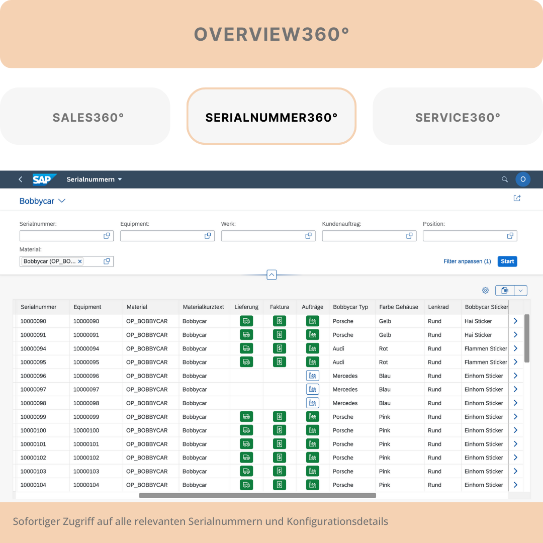 SAP Overview - Serialnummer360°