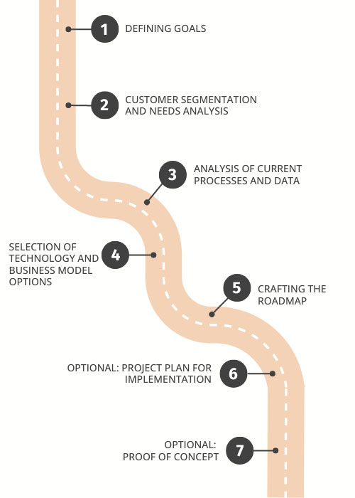 Roadmap Digital Product Passport Enablement